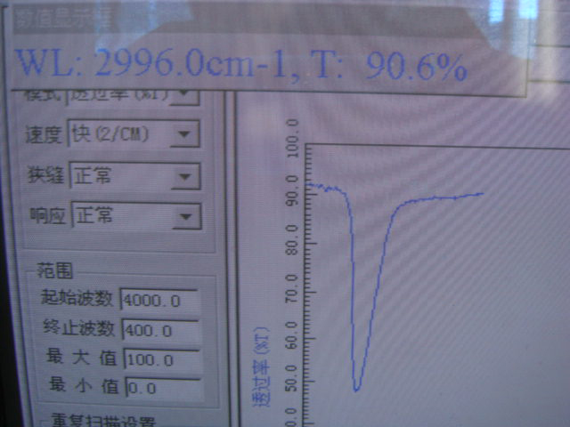 透過(guò)率檢測(cè)